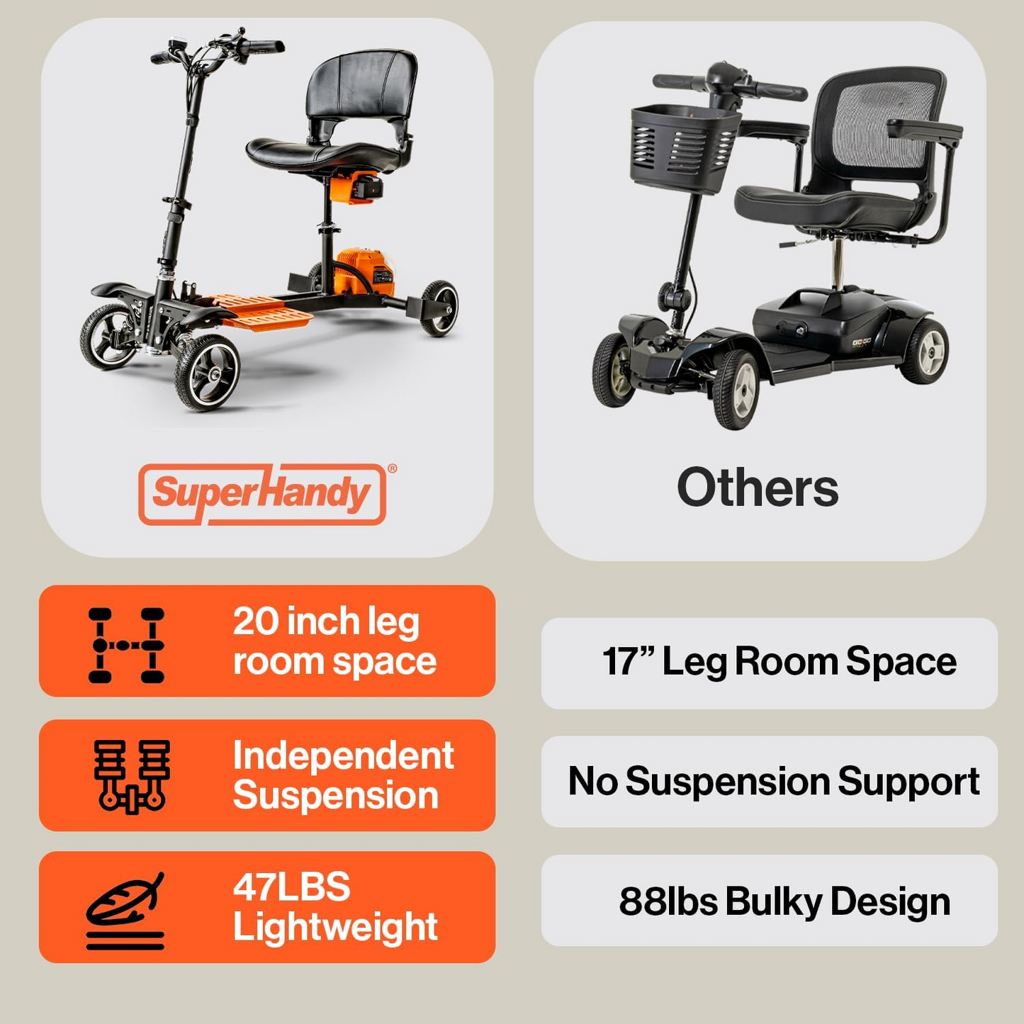 Super Handy GUT164 GUT165 Mobility Scooter 4 Wheel Foldable 48V 2Ah 330 lbs. Capacity 3.7 MPH 6.5 Mile Range New - GUT164